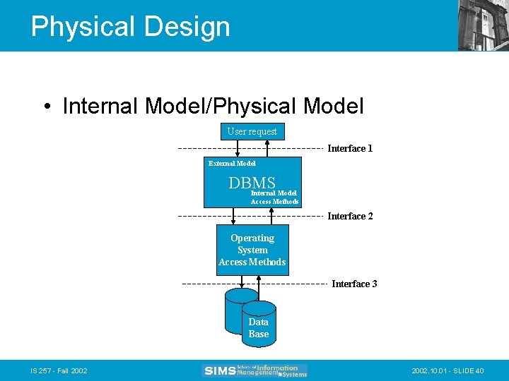 Physical Design • Internal Model/Physical Model User request Interface 1 External Model DBMS Internal