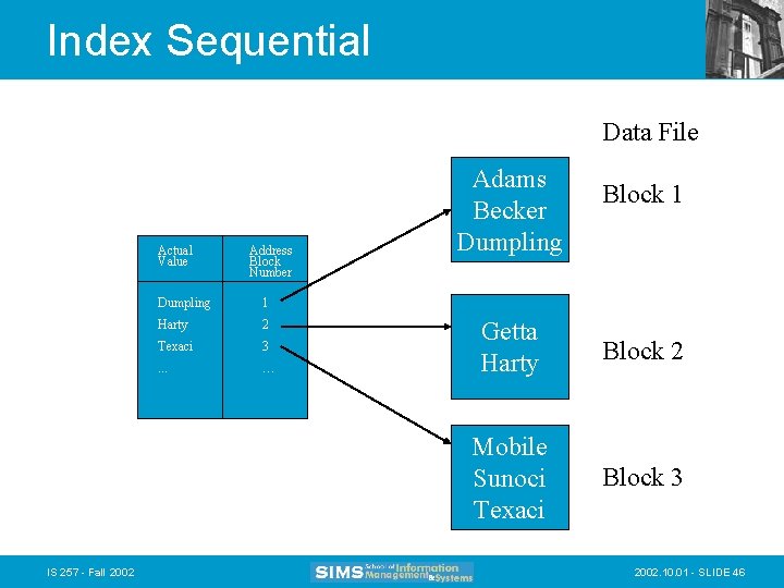 Index Sequential Data File Actual Value IS 257 - Fall 2002 Address Block Number