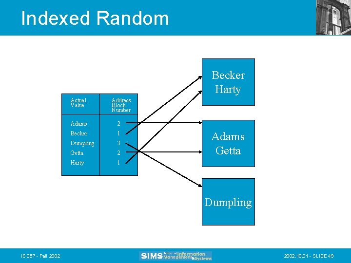 Indexed Random Becker Harty Actual Value Address Block Number Adams 2 Becker 1 Dumpling