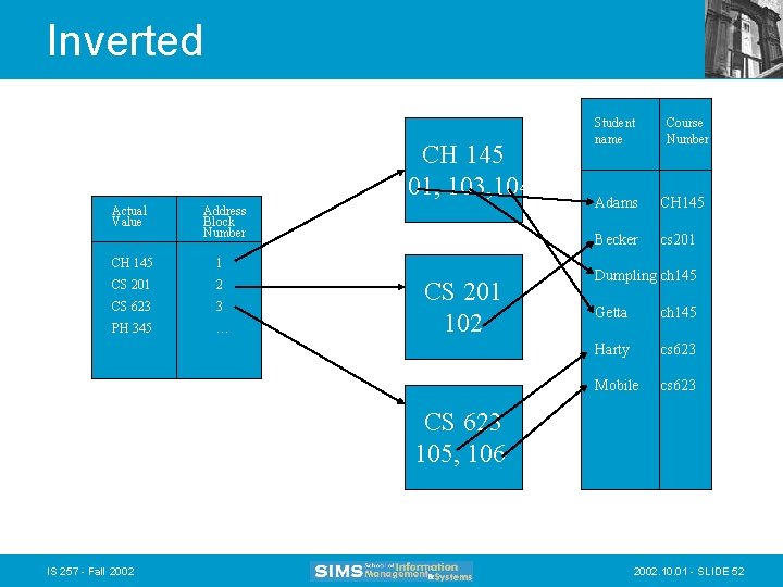 Inverted CH 145 101, 103, 104 Actual Value Address Block Number CH 145 1