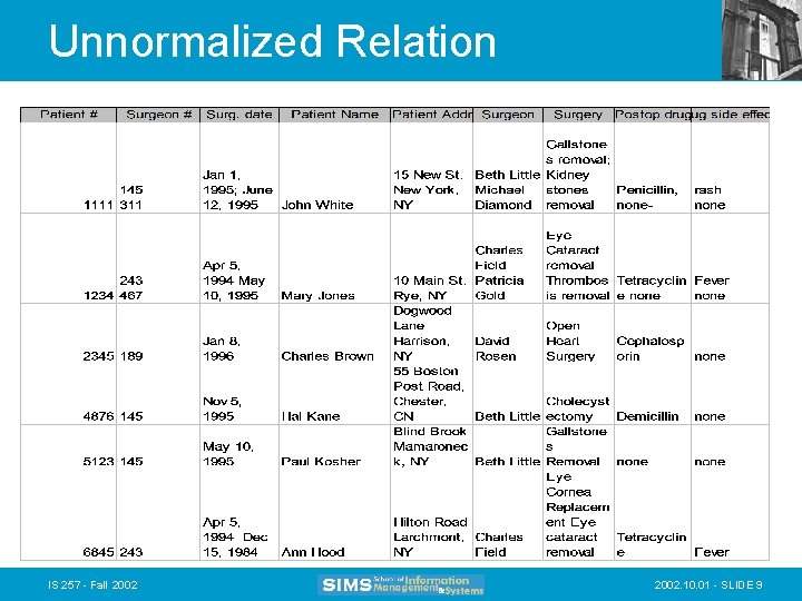 Unnormalized Relation IS 257 - Fall 2002. 10. 01 - SLIDE 9 