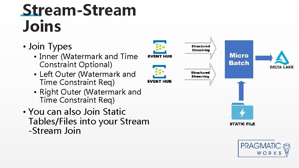 Stream-Stream Joins • Join Types • Inner (Watermark and Time Constraint Optional) • Left Stream-Stream Joins • Join Types • Inner (Watermark and Time Constraint Optional) • Left