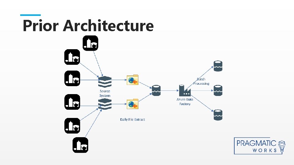 Prior Architecture Prior Architecture