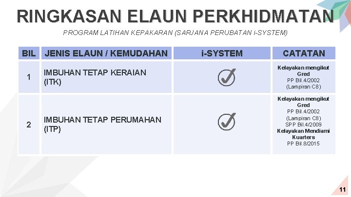 RINGKASAN ELAUN PERKHIDMATAN PROGRAM LATIHAN KEPAKARAN (SARJANA PERUBATAN i-SYSTEM) BIL 1 2 JENIS ELAUN
