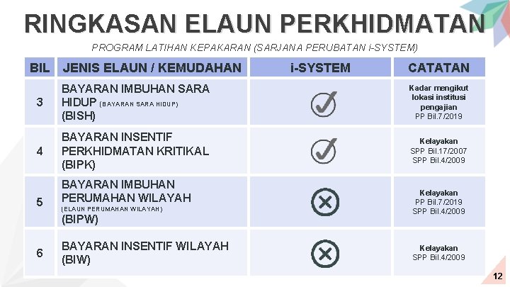 RINGKASAN ELAUN PERKHIDMATAN PROGRAM LATIHAN KEPAKARAN (SARJANA PERUBATAN i-SYSTEM) BIL JENIS ELAUN / KEMUDAHAN