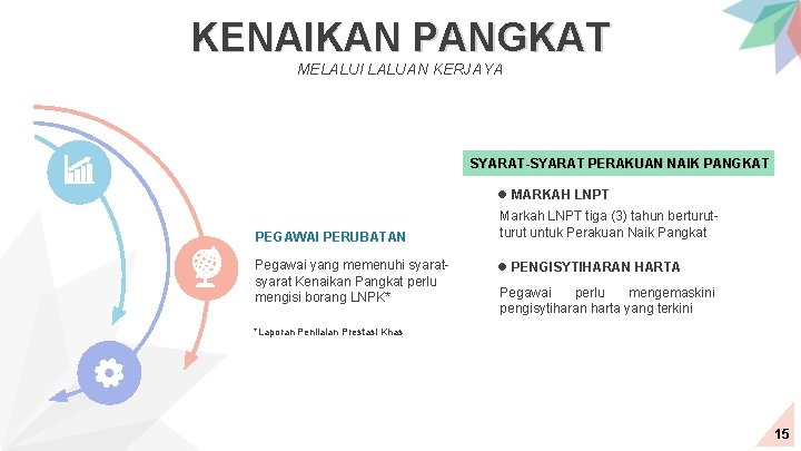 KENAIKAN PANGKAT MELALUI LALUAN KERJAYA SYARAT-SYARAT PERAKUAN NAIK PANGKAT l MARKAH LNPT PEGAWAI PERUBATAN