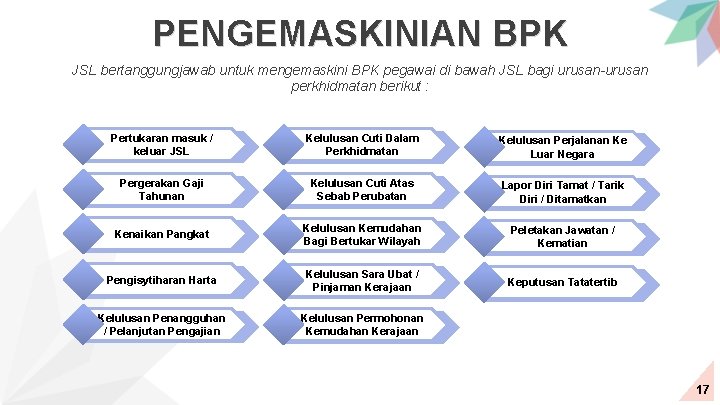 PENGEMASKINIAN BPK JSL bertanggungjawab untuk mengemaskini BPK pegawai di bawah JSL bagi urusan-urusan perkhidmatan