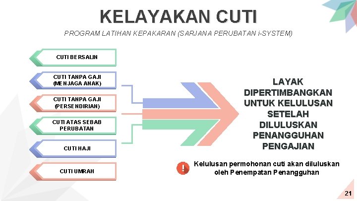 KELAYAKAN CUTI PROGRAM LATIHAN KEPAKARAN (SARJANA PERUBATAN i-SYSTEM) CUTI BERSALIN CUTI TANPA GAJI (MENJAGA