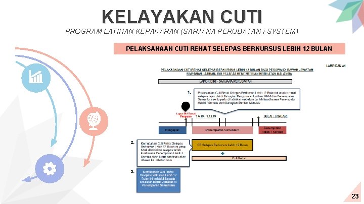 KELAYAKAN CUTI PROGRAM LATIHAN KEPAKARAN (SARJANA PERUBATAN i-SYSTEM) PELAKSANAAN CUTI REHAT SELEPAS BERKURSUS LEBIH