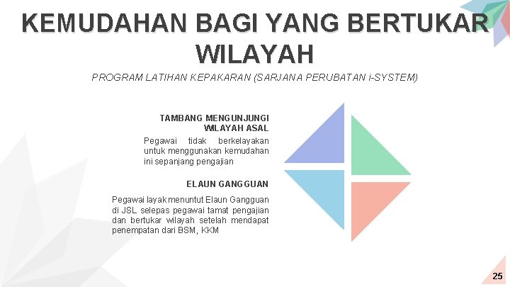 KEMUDAHAN BAGI YANG BERTUKAR WILAYAH PROGRAM LATIHAN KEPAKARAN (SARJANA PERUBATAN i-SYSTEM) TAMBANG MENGUNJUNGI WILAYAH