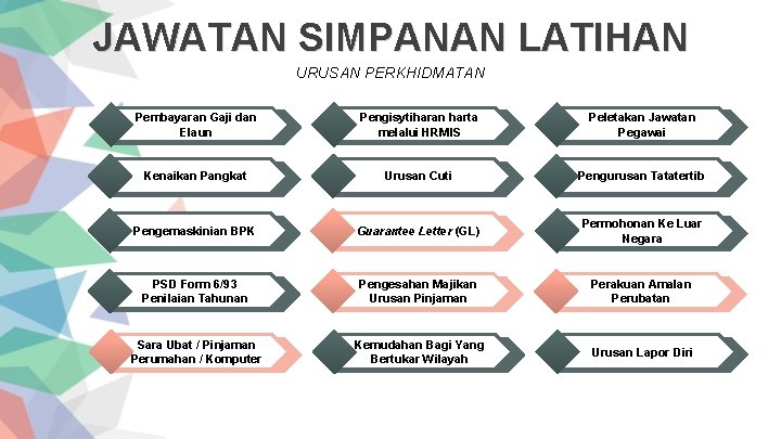 JAWATAN SIMPANAN LATIHAN URUSAN PERKHIDMATAN Pembayaran Gaji dan Elaun Pengisytiharan harta melalui HRMIS Peletakan