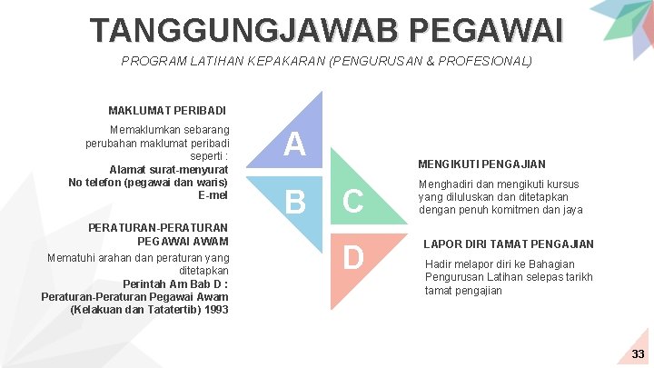 TANGGUNGJAWAB PEGAWAI PROGRAM LATIHAN KEPAKARAN (PENGURUSAN & PROFESIONAL) MAKLUMAT PERIBADI Memaklumkan sebarang perubahan maklumat