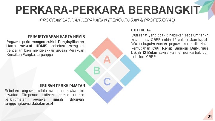 PERKARA-PERKARA BERBANGKIT PROGRAM LATIHAN KEPAKARAN (PENGURUSAN & PROFESIONAL) PENGISTYHARAN HARTA HRMIS Pegawai perlu mengemaskini