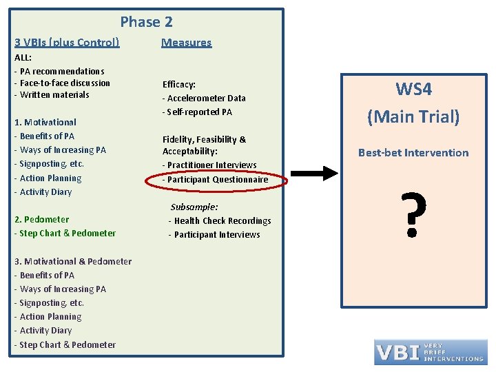 Phase 2 3 VBIs (plus Control) ALL: - PA recommendations - Face-to-face discussion -