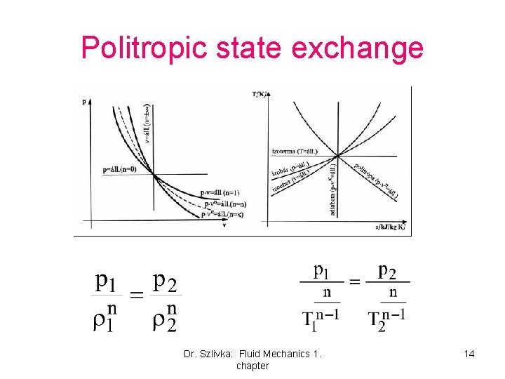 Politropic state exchange Dr. Szlivka: Fluid Mechanics 1. chapter 14 