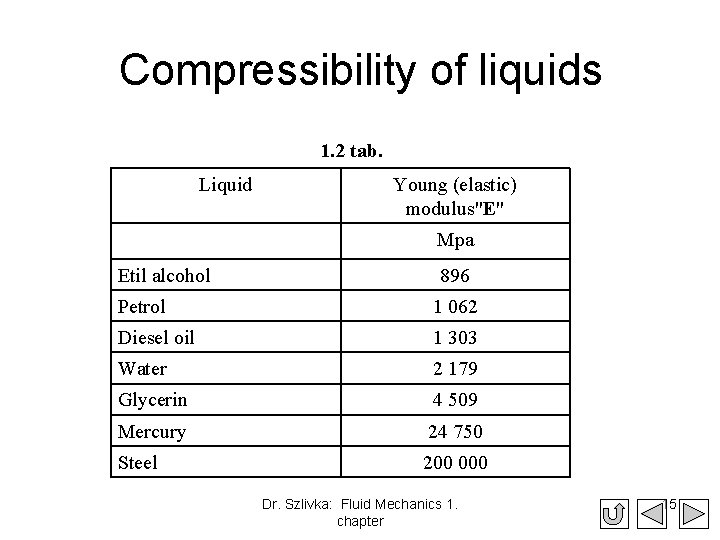 Compressibility of liquids 1. 2 tab. Liquid Young (elastic) modulus"E" Mpa Etil alcohol 896