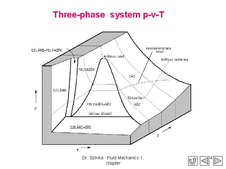 Three-phase system p-v-T Dr. Szlivka: Fluid Mechanics 1. chapter 4 