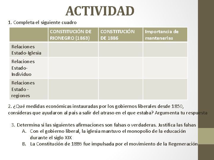 ACTIVIDAD 1. Completa el siguiente cuadro CONSTITUCIÓN DE RIONEGRO (1863) CONSTITUCIÓN DE 1886 Importancia