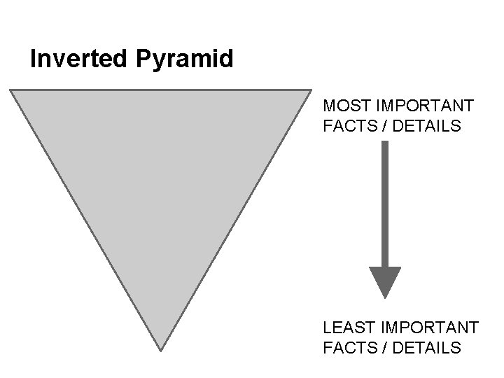 Inverted Pyramid MOST IMPORTANT FACTS / DETAILS LEAST IMPORTANT FACTS / DETAILS 
