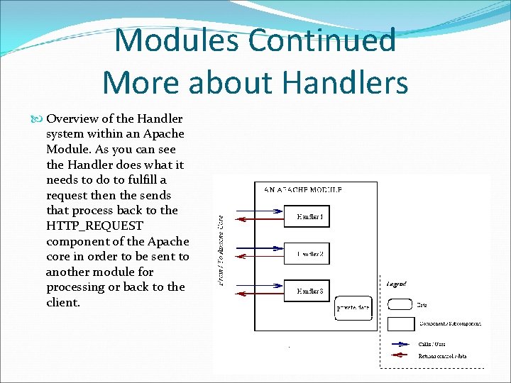 Modules Continued More about Handlers Overview of the Handler system within an Apache Module. Modules Continued More about Handlers Overview of the Handler system within an Apache Module.