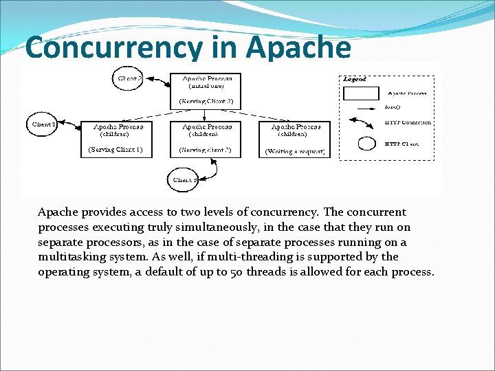 Concurrency in Apache provides access to two levels of concurrency. The concurrent processes executing Concurrency in Apache provides access to two levels of concurrency. The concurrent processes executing