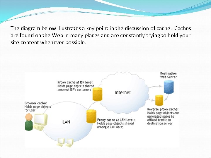 The diagram below illustrates a key point in the discussion of cache. Caches are The diagram below illustrates a key point in the discussion of cache. Caches are