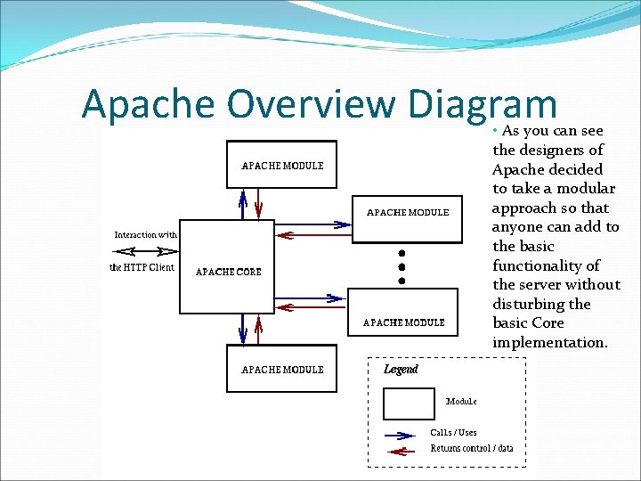 Apache Overview Diagram • As you can see the designers of Apache decided to Apache Overview Diagram • As you can see the designers of Apache decided to