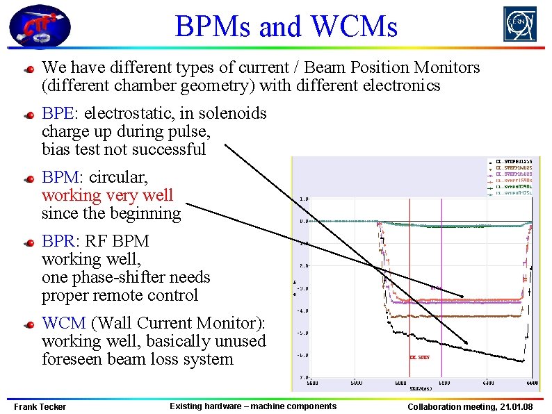 BPMs and WCMs We have different types of current / Beam Position Monitors (different