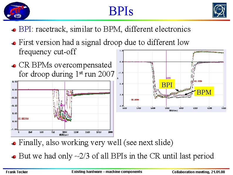 BPIs BPI: racetrack, similar to BPM, different electronics First version had a signal droop