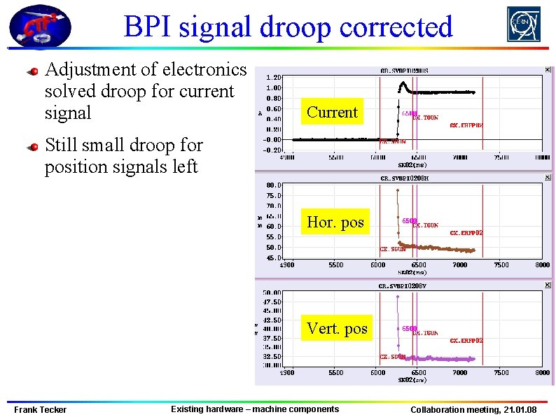 BPI signal droop corrected Adjustment of electronics solved droop for current signal Current Still