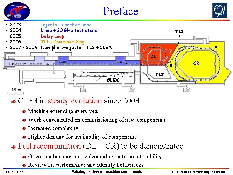 Preface • • • 2003 2004 2005 2006 2007 - 2009 Injector + part