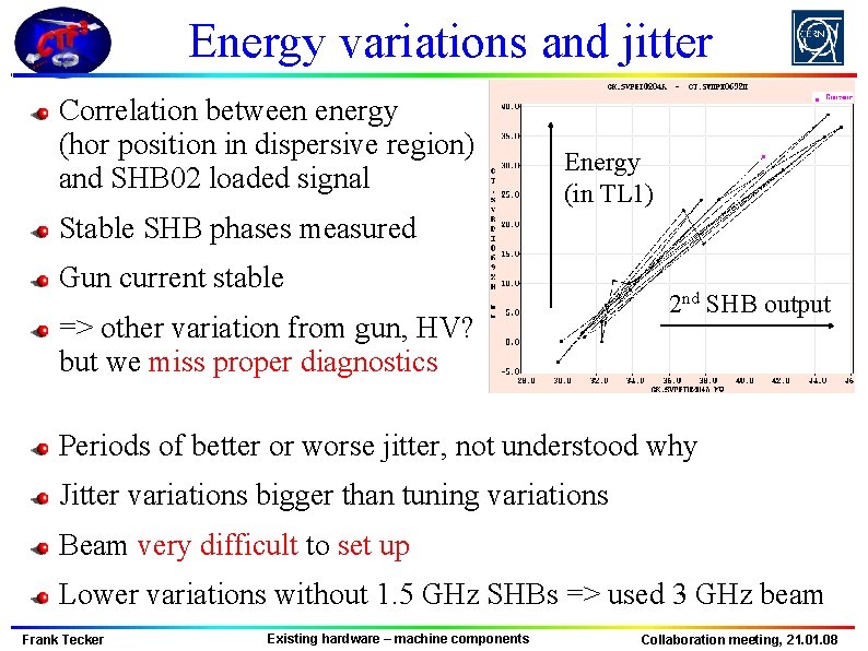 Energy variations and jitter Correlation between energy (hor position in dispersive region) and SHB