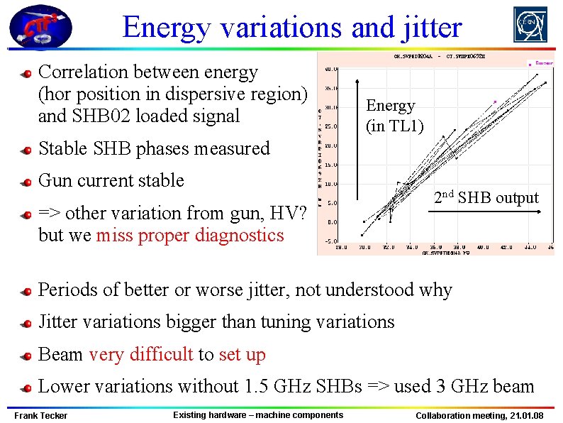 Energy variations and jitter Correlation between energy (hor position in dispersive region) and SHB