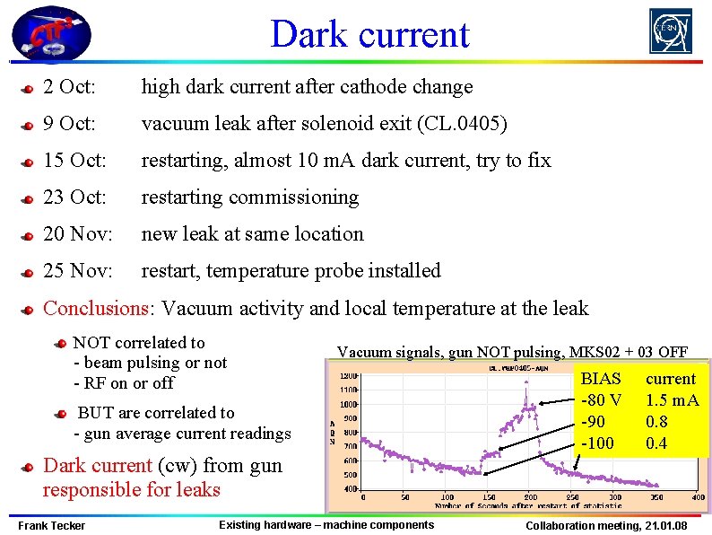 Dark current 2 Oct: high dark current after cathode change 9 Oct: vacuum leak