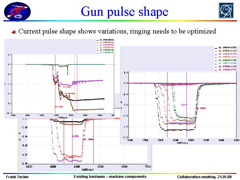 Gun pulse shape Current pulse shape shows variations, ringing needs to be optimized Frank