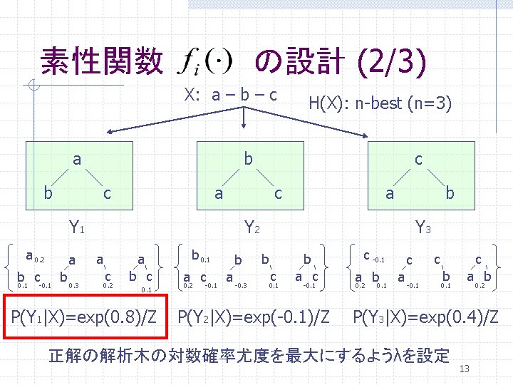 の設計 (2/3) 素性関数 X: a – b – c a b b c a