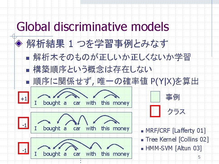 Global discriminative models 解析結果 1 つを学習事例とみなす n n n +1 解析木そのものが正しいか正しくないか学習 構築順序という概念は存在しない 順序に関係せず, 唯一の確率値