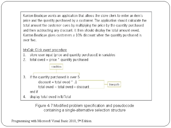 Figure 4 -7 Modified problem specification and pseudocode containing a single-alternative selection structure 11 Figure 4 -7 Modified problem specification and pseudocode containing a single-alternative selection structure 11