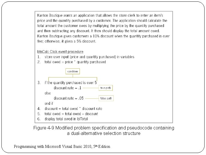 Figure 4 -9 Modified problem specification and pseudocode containing a dual-alternative selection structure 14 Figure 4 -9 Modified problem specification and pseudocode containing a dual-alternative selection structure 14
