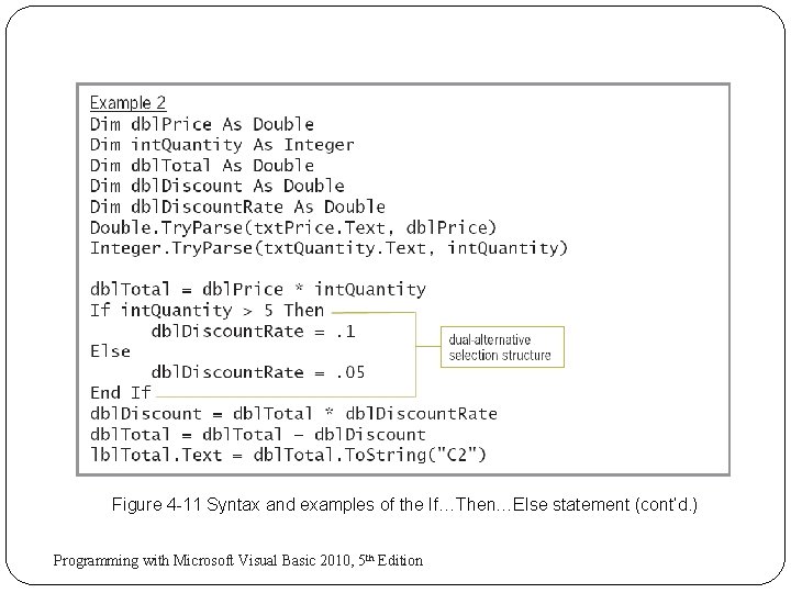 Figure 4 -11 Syntax and examples of the If…Then…Else statement (cont’d. ) 18 Programming Figure 4 -11 Syntax and examples of the If…Then…Else statement (cont’d. ) 18 Programming