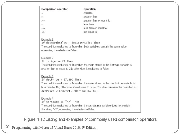 Figure 4 -12 Listing and examples of commonly used comparison operators 20 Programming with Figure 4 -12 Listing and examples of commonly used comparison operators 20 Programming with