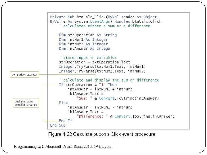 Figure 4 -22 Calculate button’s Click event procedure 30 Programming with Microsoft Visual Basic Figure 4 -22 Calculate button’s Click event procedure 30 Programming with Microsoft Visual Basic