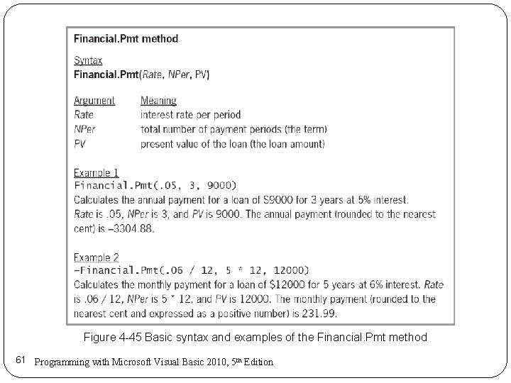 Figure 4 -45 Basic syntax and examples of the Financial. Pmt method 61 Programming Figure 4 -45 Basic syntax and examples of the Financial. Pmt method 61 Programming