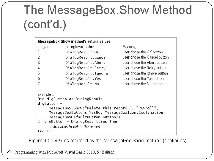 The Message. Box. Show Method (cont’d. ) Figure 4 -50 Values returned by the The Message. Box. Show Method (cont’d. ) Figure 4 -50 Values returned by the