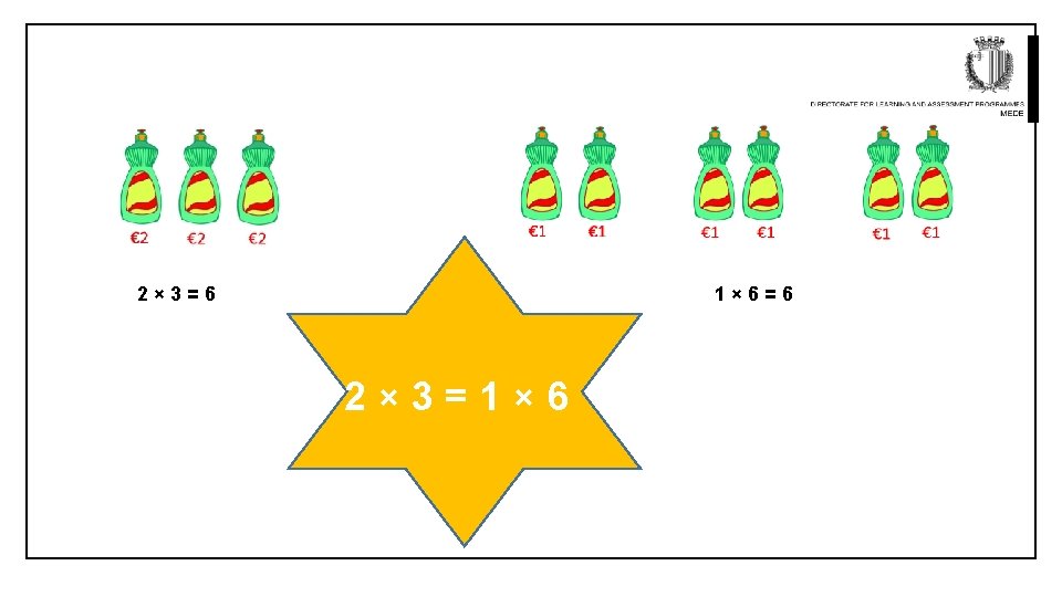 2× 3=6 1× 6=6 2× 3=1× 6 