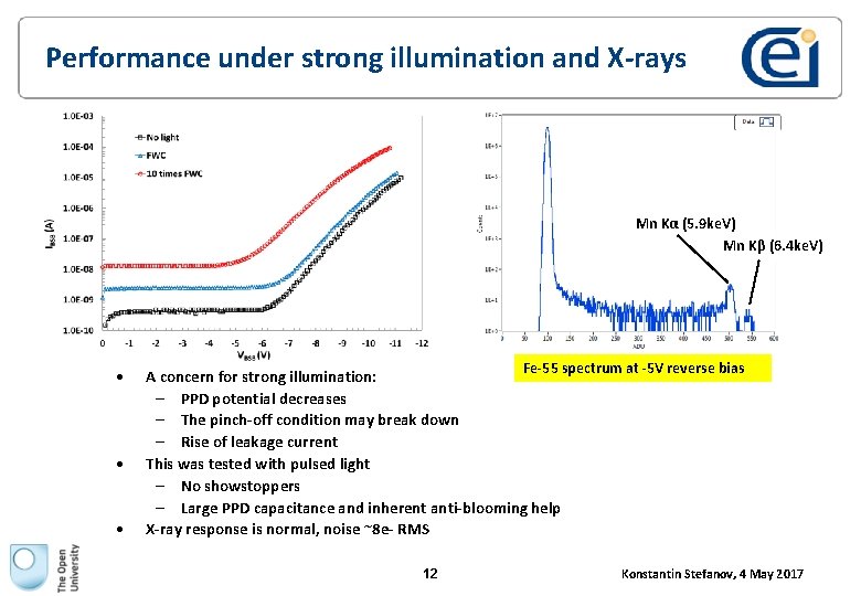 Performance under strong illumination and X-rays Mn Kα (5. 9 ke. V) Mn Kβ Performance under strong illumination and X-rays Mn Kα (5. 9 ke. V) Mn Kβ