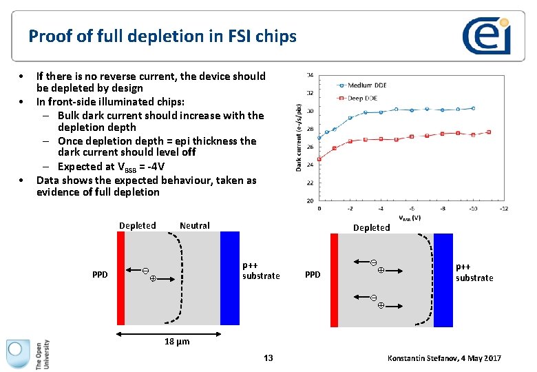 Proof of full depletion in FSI chips • • • If there is no Proof of full depletion in FSI chips • • • If there is no