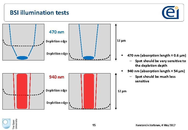 BSI illumination tests 470 nm Depletion edge 12 µm Depletion edge • • 940 BSI illumination tests 470 nm Depletion edge 12 µm Depletion edge • • 940