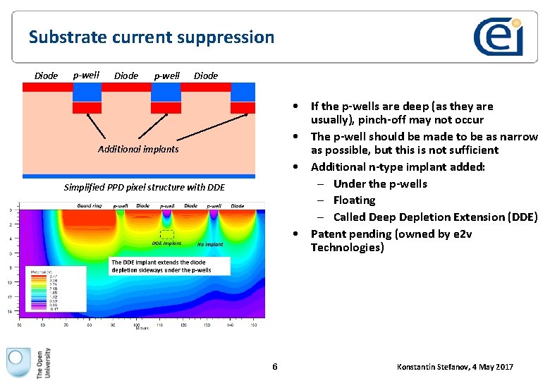 Substrate current suppression Diode p-well Diode • If the p-wells are deep (as they Substrate current suppression Diode p-well Diode • If the p-wells are deep (as they