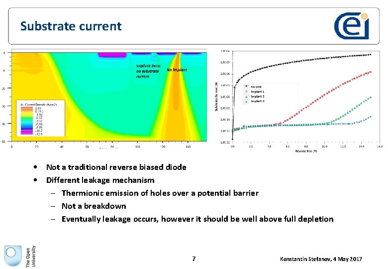 Substrate current • Not a traditional reverse biased diode • Different leakage mechanism – Substrate current • Not a traditional reverse biased diode • Different leakage mechanism –